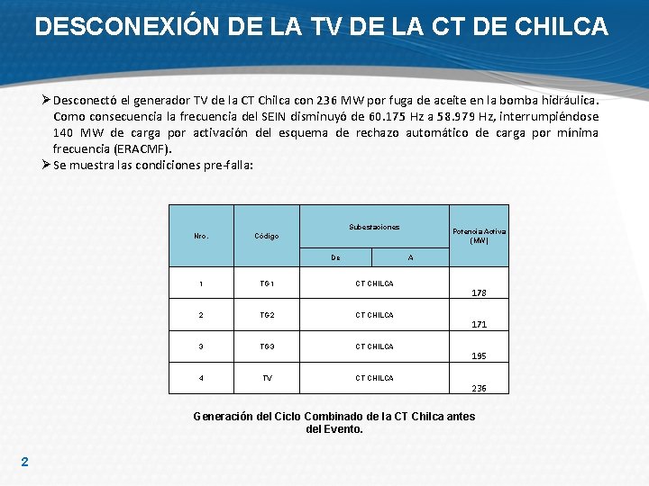 DESCONEXIÓN DE LA TV DE LA CT DE CHILCA Ø Desconectó el generador TV