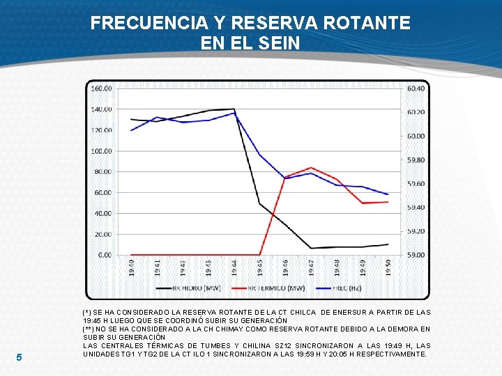 FRECUENCIA Y RESERVA ROTANTE EN EL SEIN 5 (*) SE HA CONSIDERADO LA RESERVA