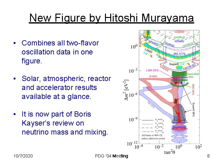 New Figure by Hitoshi Murayama • Combines all two-flavor oscillation data in one figure.