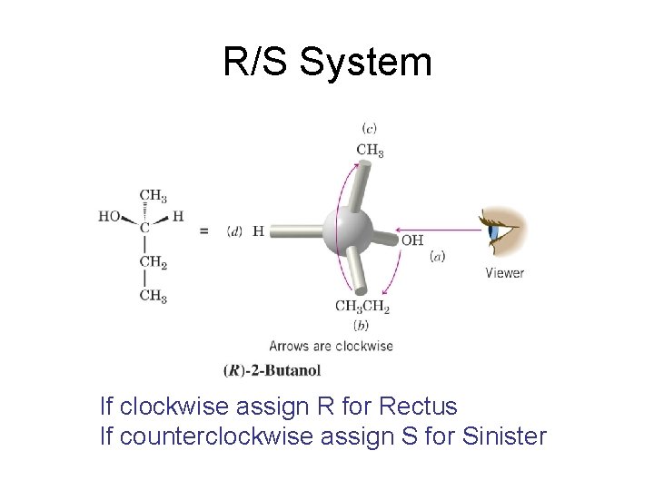 R/S System If clockwise assign R for Rectus If counterclockwise assign S for Sinister