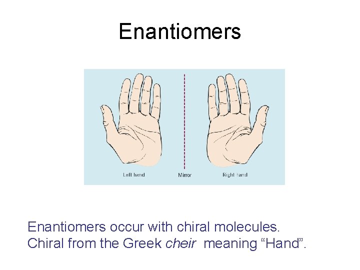 Enantiomers occur with chiral molecules. Chiral from the Greek cheir meaning “Hand”. 