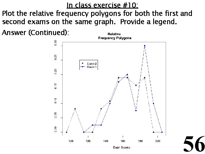 In class exercise #10: Plot the relative frequency polygons for both the first and