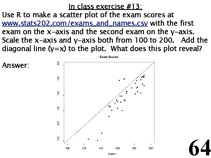 In class exercise #13: Use R to make a scatter plot of the exam