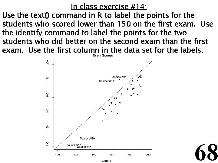 In class exercise #14: Use the text() command in R to label the points