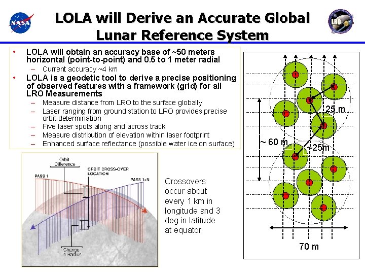 LOLA will Derive an Accurate Global Lunar Reference System • LOLA will obtain an