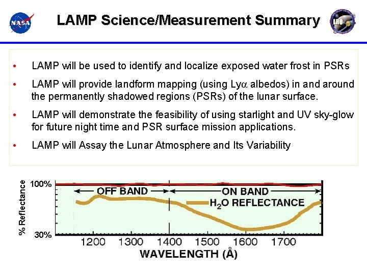 LAMP Science/Measurement Summary LAMP will be used to identify and localize exposed water frost