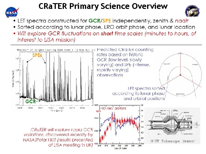 CRa. TER Primary Science Overview 