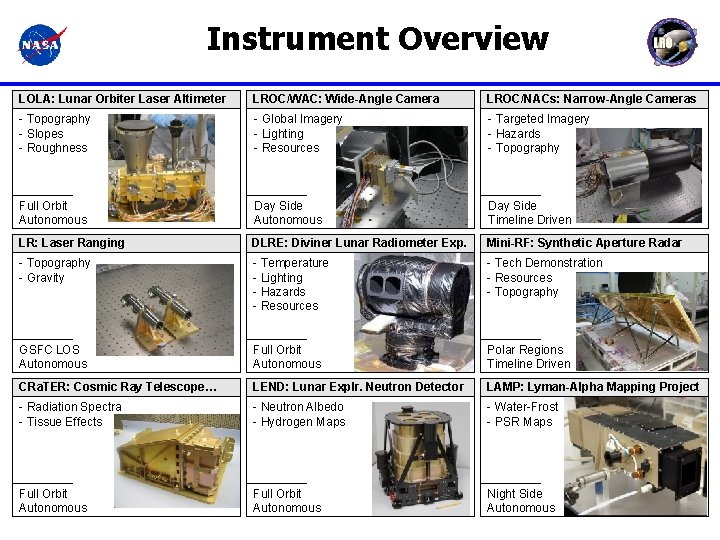 Instrument Overview LOLA: Lunar Orbiter Laser Altimeter LROC/WAC: Wide-Angle Camera LROC/NACs: Narrow-Angle Cameras -
