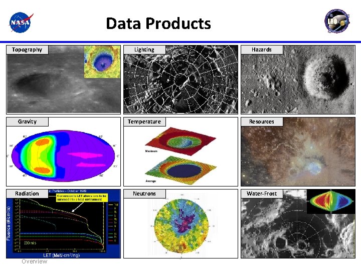 Data Products Topography Lighting Hazards Gravity Temperature Resources Radiation Neutrons Water-Frost David Everett--LRO Overview