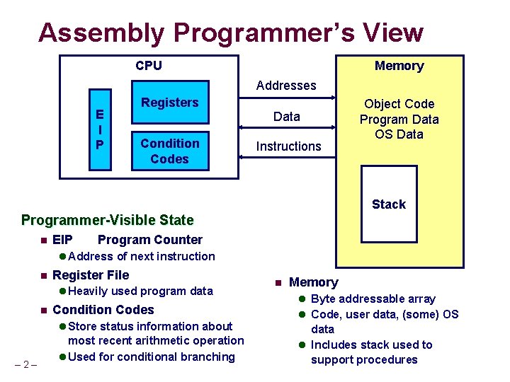 Assembly Programmer’s View CPU Memory Addresses E I P Registers Data Condition Codes Instructions