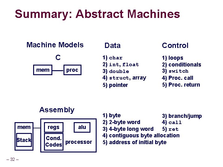 Summary: Abstract Machines Machine Models C mem proc Assembly mem Stack – 32 –