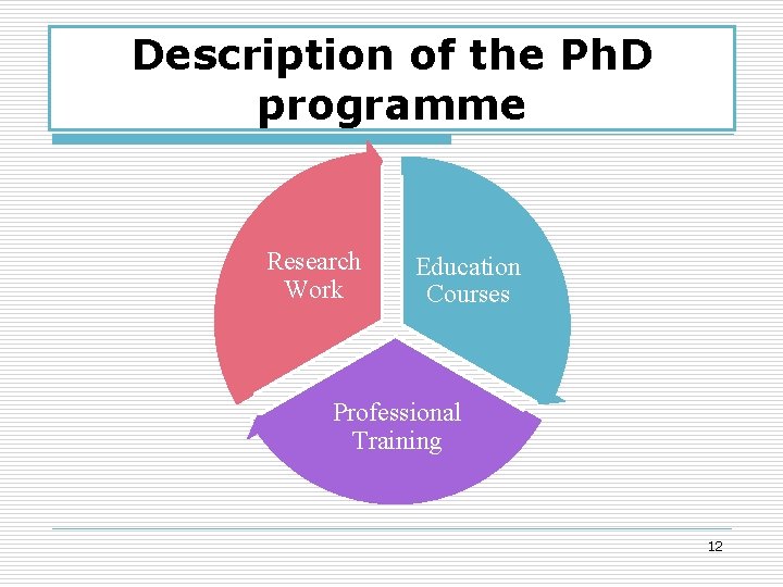 Description of the Ph. D programme Research Work Education Courses Professional Training 12 
