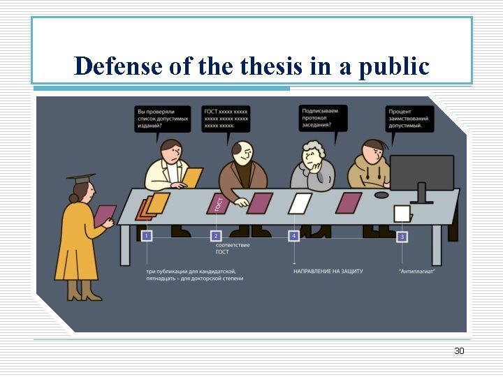 Defense of thesis in a public 30 