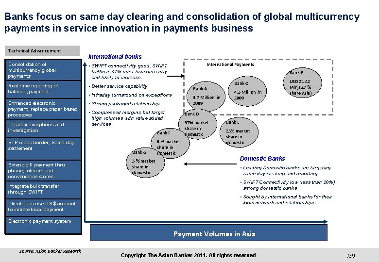 Banks focus on same day clearing and consolidation of global multicurrency payments in service