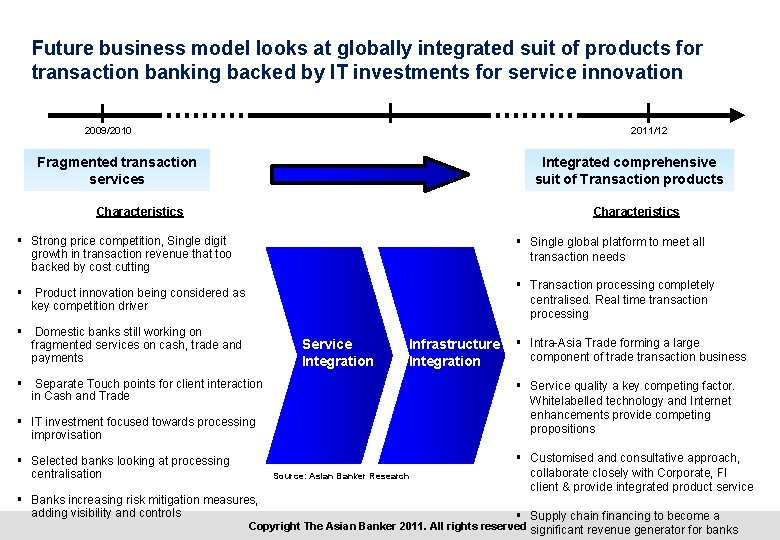 Future business model looks at globally integrated suit of products for transaction banking backed