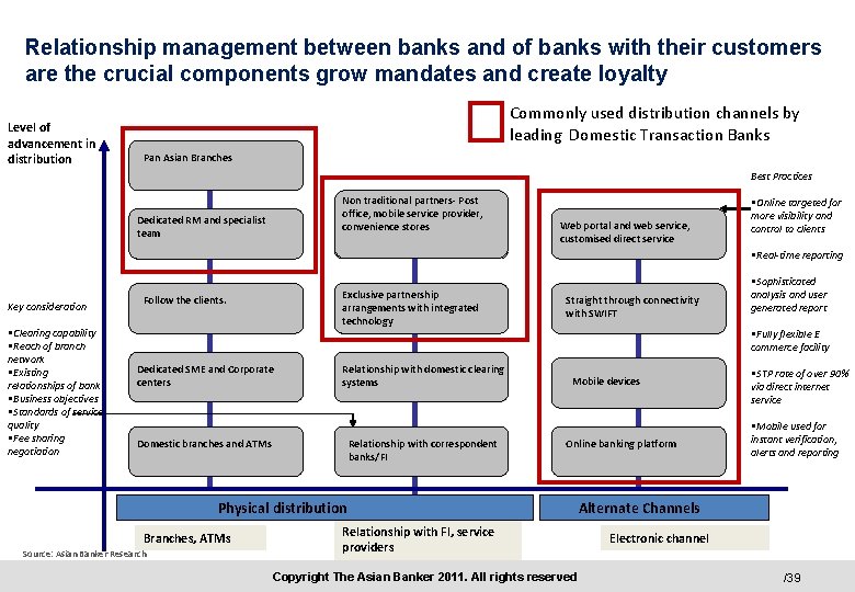 Relationship management between banks and of banks with their customers are the crucial components