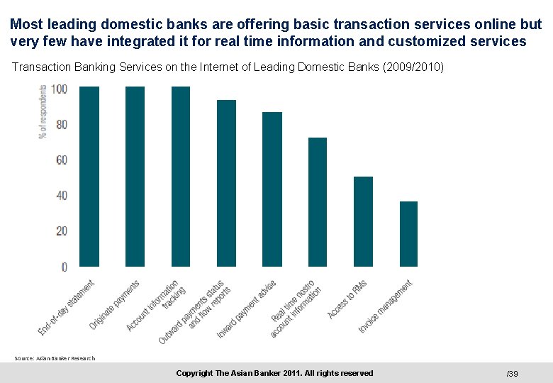 Most leading domestic banks are offering basic transaction services online but very few have