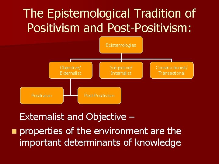 The Epistemological Tradition of Positivism and Post-Positivism: Epistemologies Objective/ Externalist Positivism Subjective/ Internalist Constructionist/