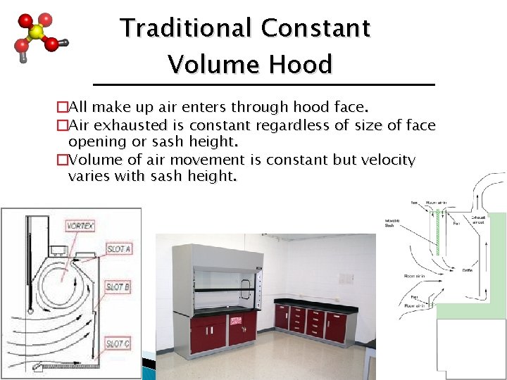 Traditional Constant Volume Hood �All make up air enters through hood face. �Air exhausted