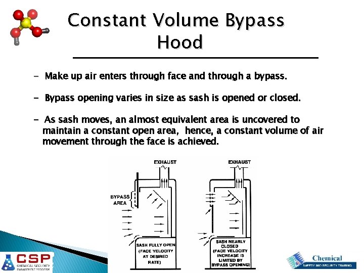 Constant Volume Bypass Hood - Make up air enters through face and through a