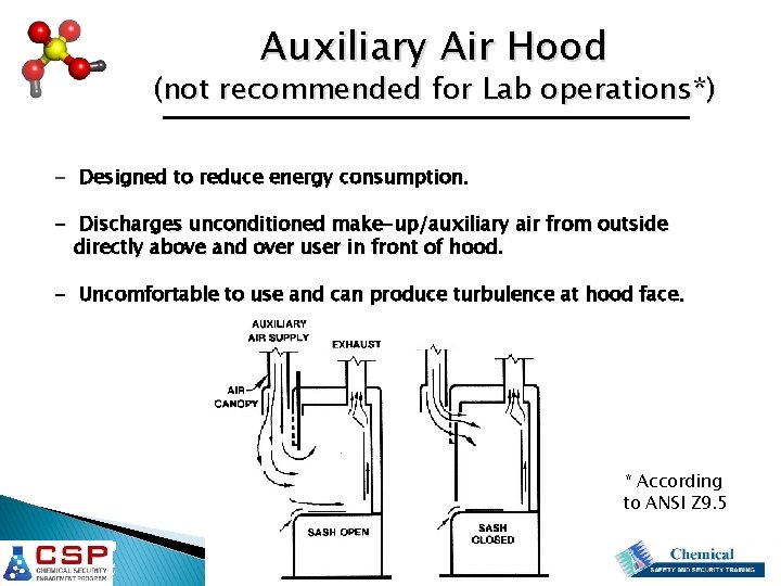 Auxiliary Air Hood (not recommended for Lab operations*) - Designed to reduce energy consumption.