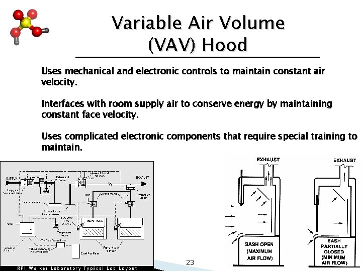 Variable Air Volume (VAV) Hood Uses mechanical and electronic controls to maintain constant air