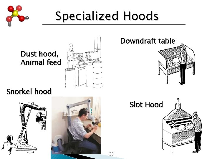 Specialized Hoods Downdraft table Dust hood, Animal feed Snorkel hood Slot Hood 33 