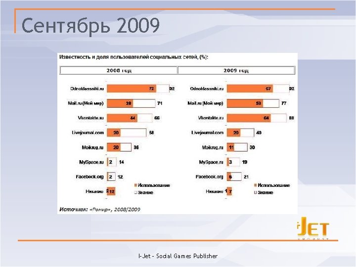 Сентябрь 2009 I-Jet - Social Games Publisher 