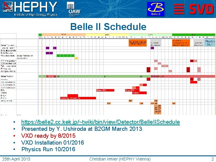 Belle II Schedule • • • https: //belle 2. cc. kek. jp/~twiki/bin/view/Detector/Belle. IISchedule Presented