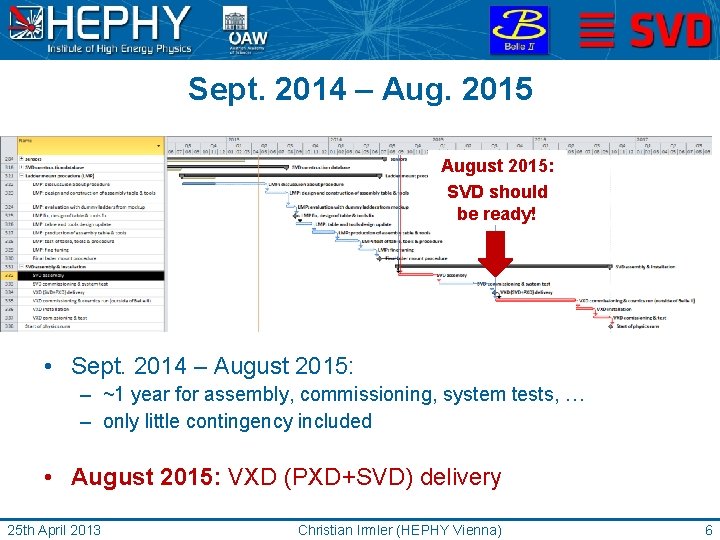 Sept. 2014 – Aug. 2015 August 2015: SVD should be ready! • Sept. 2014