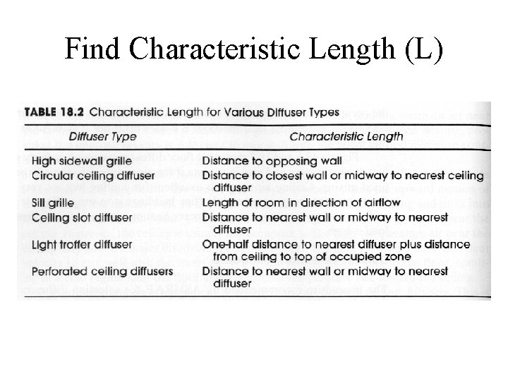 Find Characteristic Length (L) 