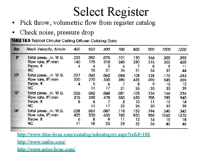 Select Register • Pick throw, volumetric flow from register catalog • Check noise, pressure