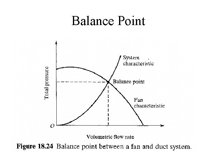 Balance Point 