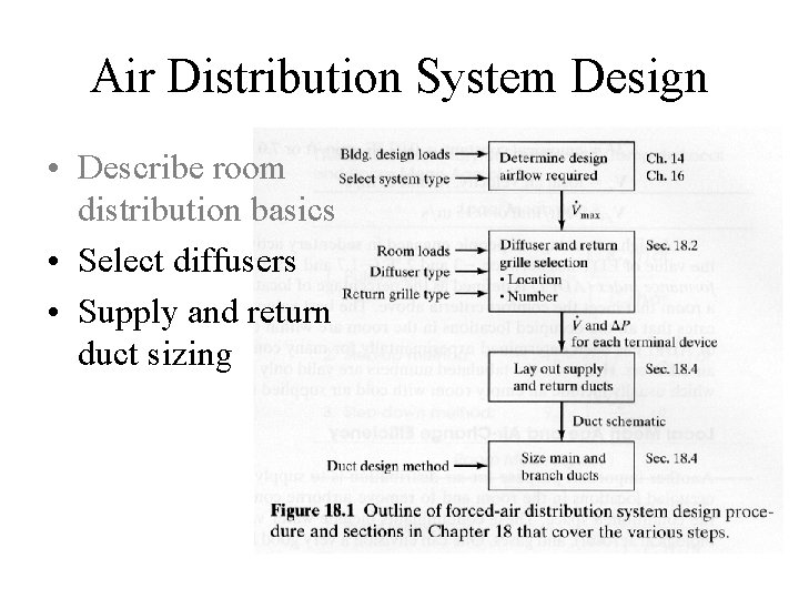 Air Distribution System Design • Describe room distribution basics • Select diffusers • Supply