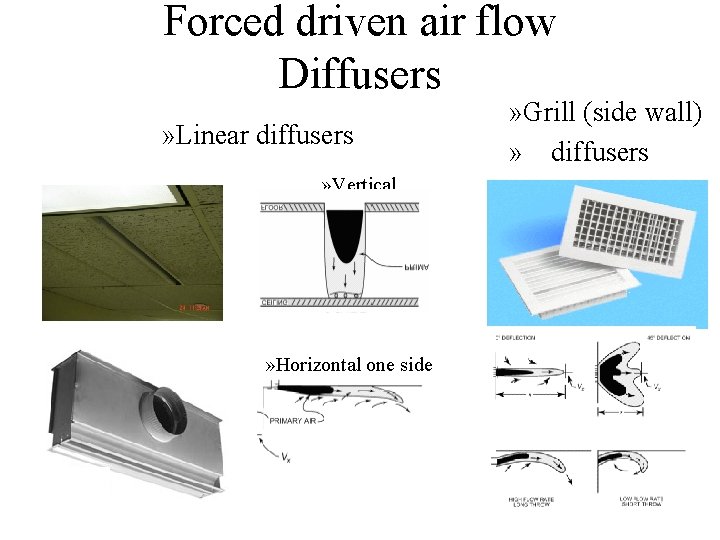 Forced driven air flow Diffusers » Linear diffusers » Vertical » Horizontal one side