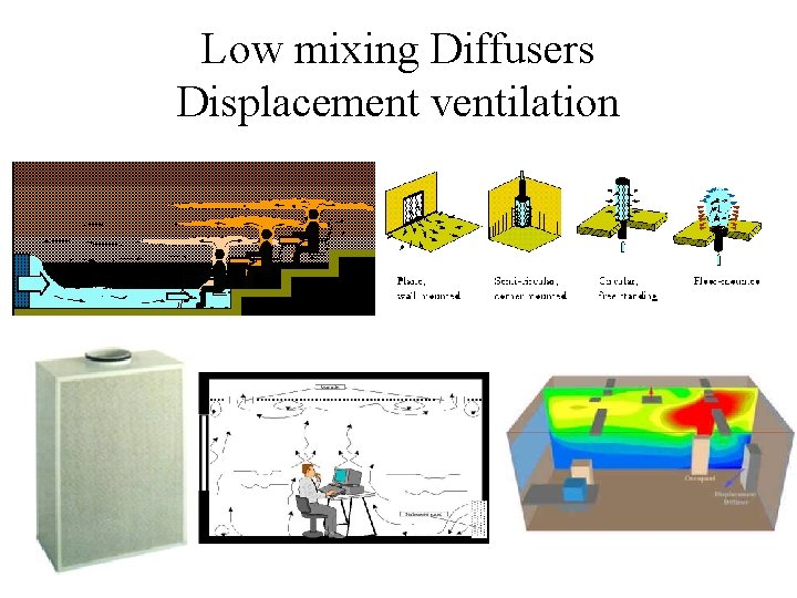 Low mixing Diffusers Displacement ventilation 