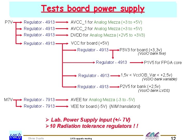 Tests board powerdevelopment prototype tests : supply schedule SCROC chedule for SPECS P 7