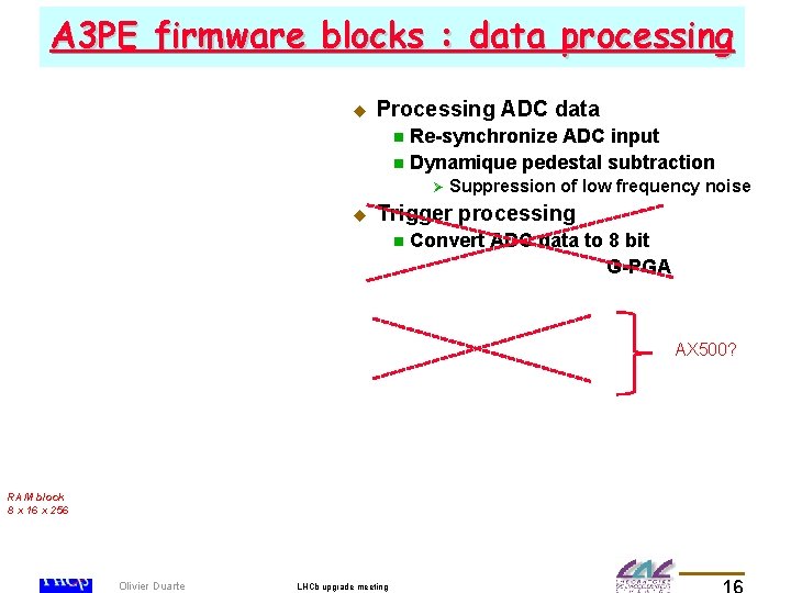 A 3 PE firmware blocks : data processing u Processing ADC data Re-synchronize ADC