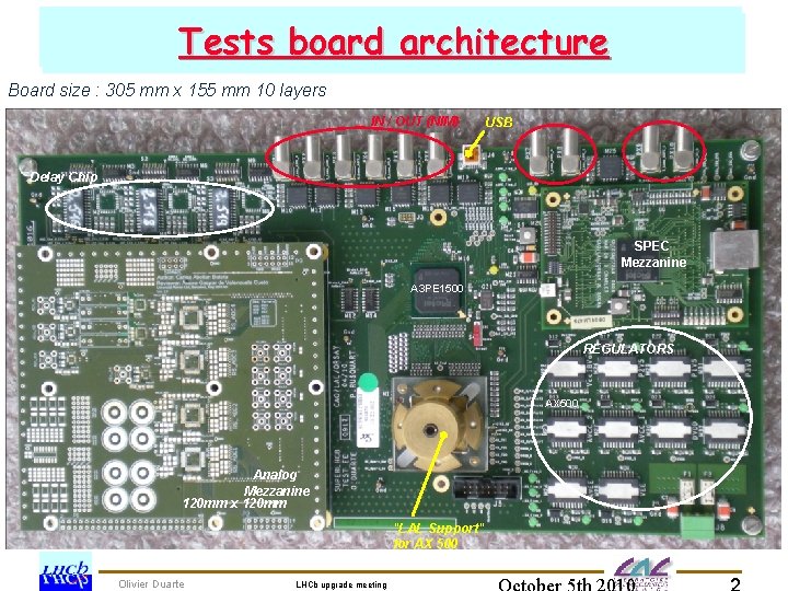 Tests board architecture Testsfor board architecture Schedule SPECS development Board size : 305 mm