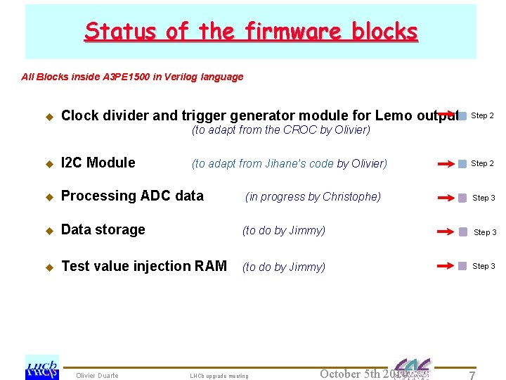 Status of the firmware blocks All Blocks inside A 3 PE 1500 in Verilog