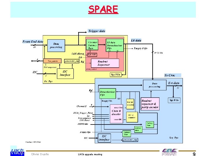 SPARE Olivier Duarte LHCb upgrade meeting 