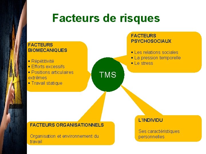 Facteurs de risques FACTEURS PSYCHOSOCIAUX FACTEURS BIOMECANIQUES § Répétitivité § Efforts excessifs § Positions