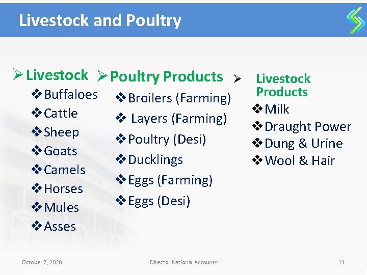 Livestock and Poultry Ø Livestock Ø Poultry Products v. Buffaloes v. Cattle v. Sheep