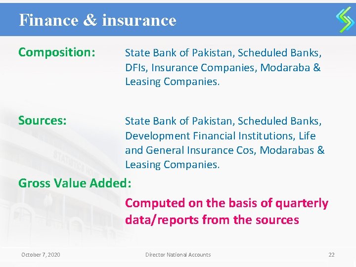 Finance & insurance Composition: State Bank of Pakistan, Scheduled Banks, DFIs, Insurance Companies, Modaraba