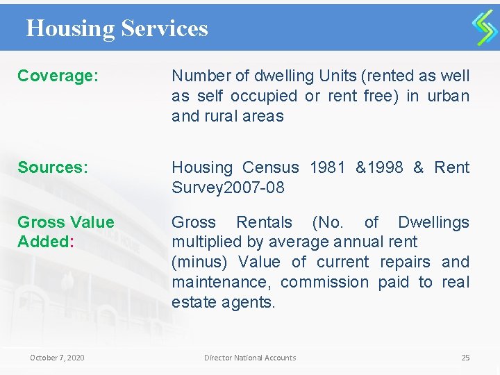 Housing Services Coverage: Number of dwelling Units (rented as well as self occupied or