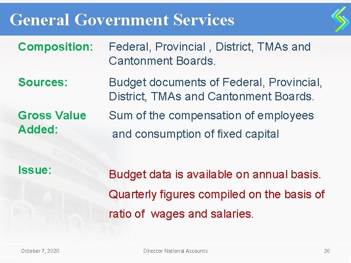 General Government Services Composition: Federal, Provincial , District, TMAs and Cantonment Boards. Sources: Budget