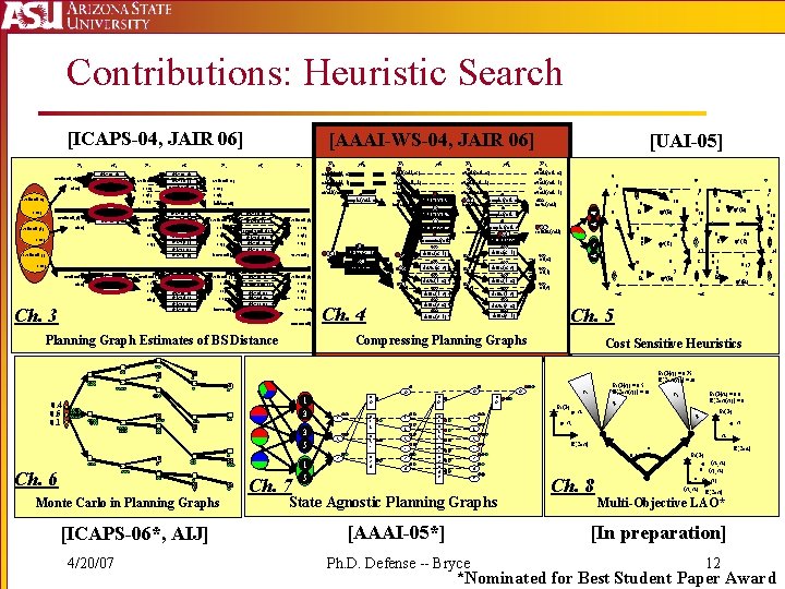 Contributions: Heuristic Search [ICAPS-04, JAIR 06] P 0 avail(soil, ) at( ) A 0
