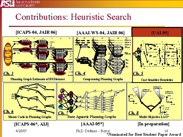 Contributions: Heuristic Search [ICAPS-04, JAIR 06] P 0 avail(soil, ) at( ) A 0