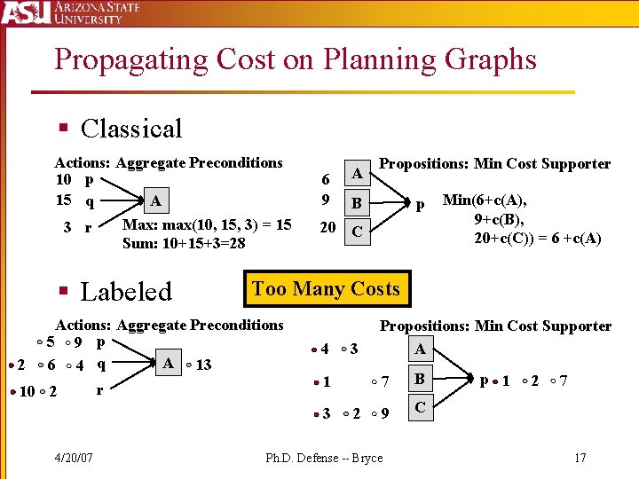 Propagating Cost on Planning Graphs § Classical Actions: Aggregate Preconditions 10 p 15 q