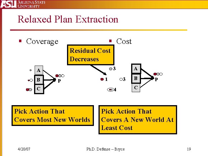 Relaxed Plan Extraction § Coverage § Cost Residual Cost Decreases 3 A B 51